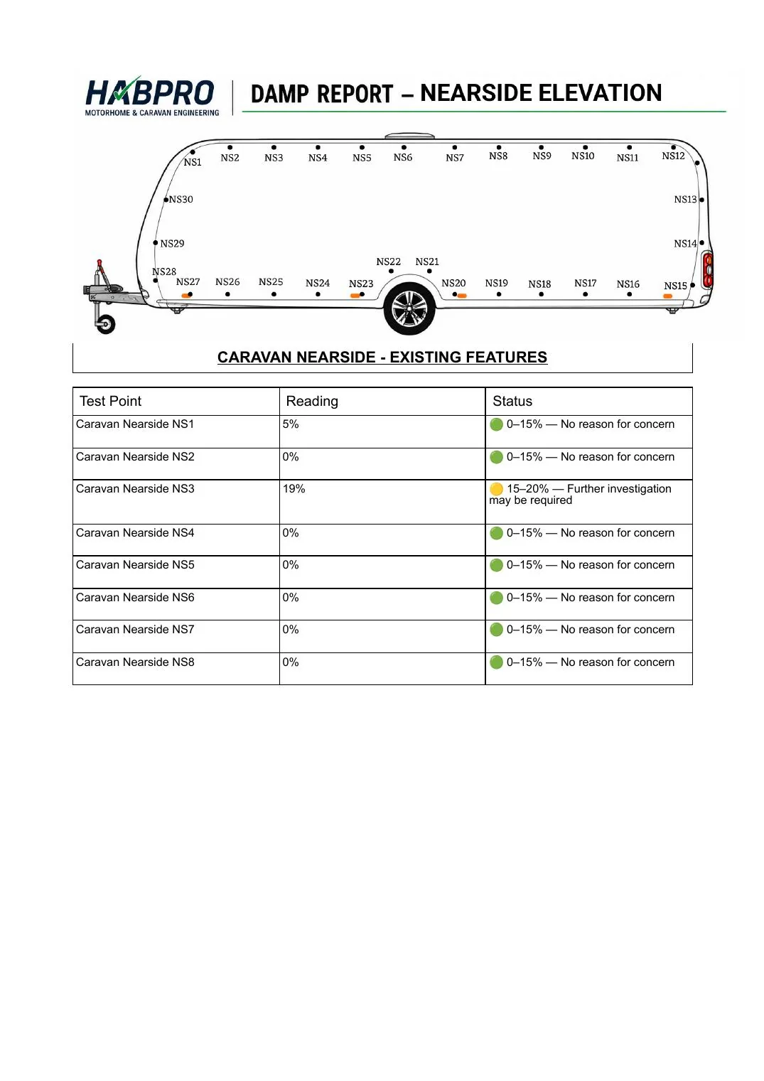 Habpro damp elevation report