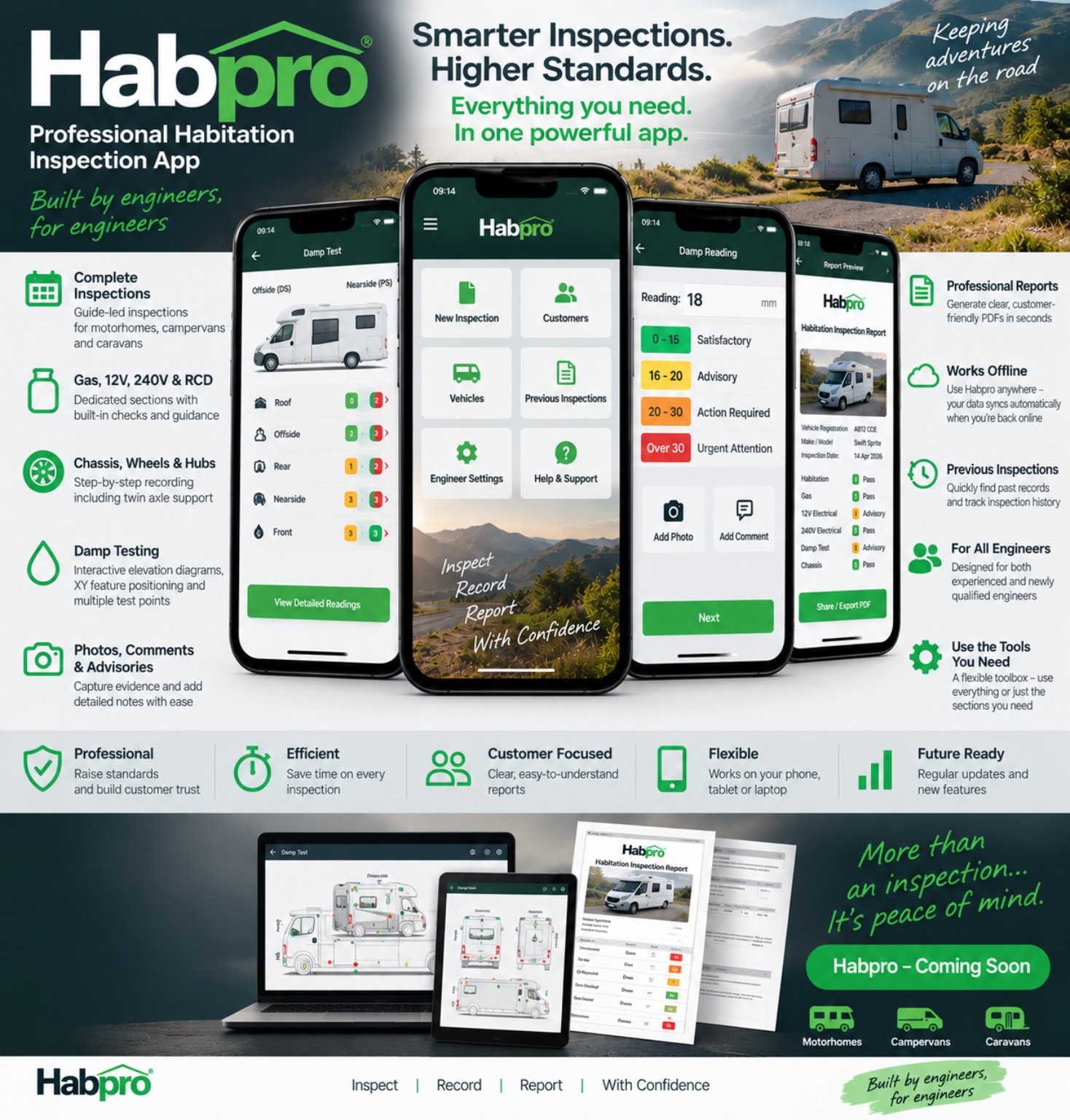 Original Habpro product advert showing the app, reports and key features