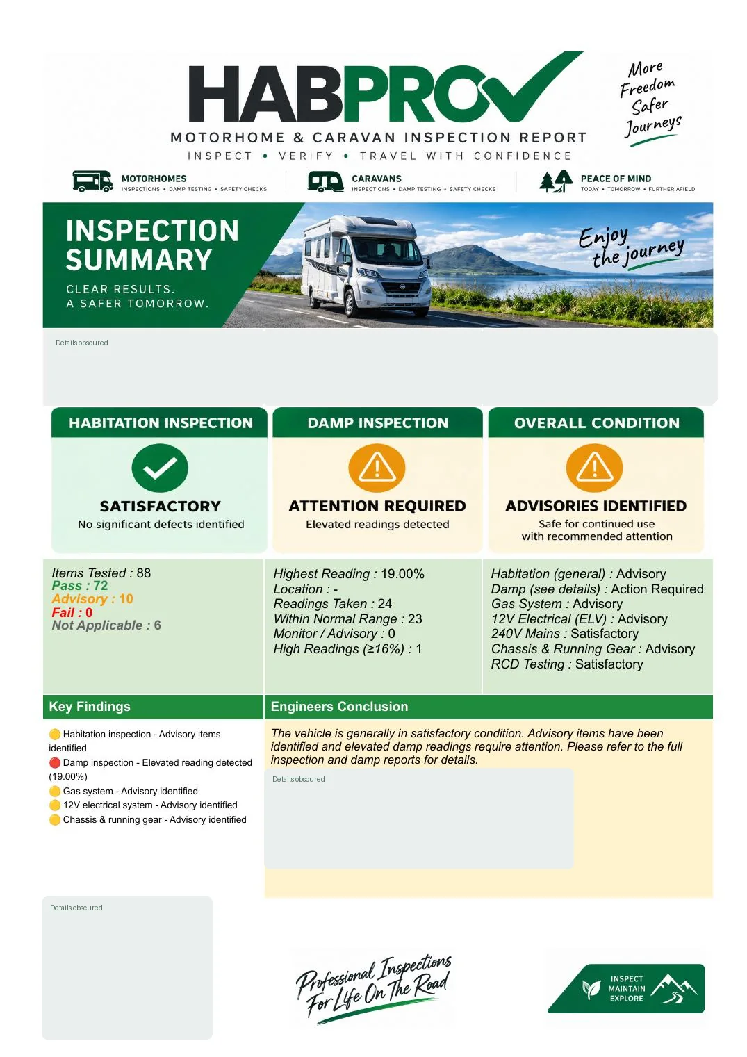 Habpro one-page inspection summary